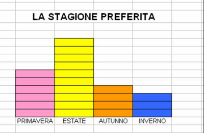 Grafici E Relazioni Proprofs Quiz