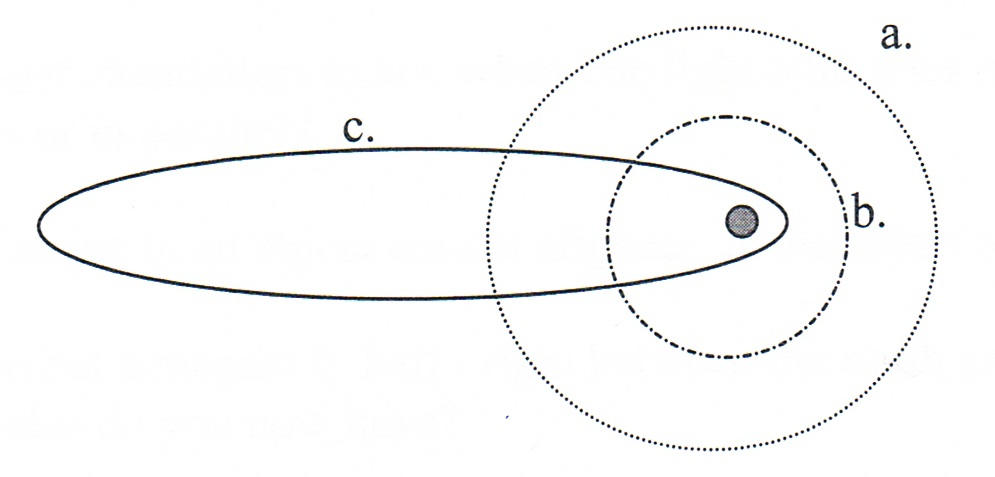 Physical Science Module 11