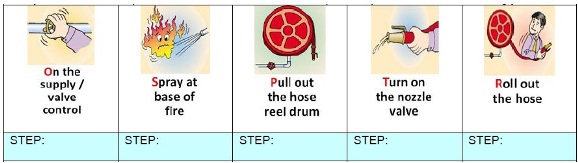 Quiz On Fire Emergency Escape And Safety Management