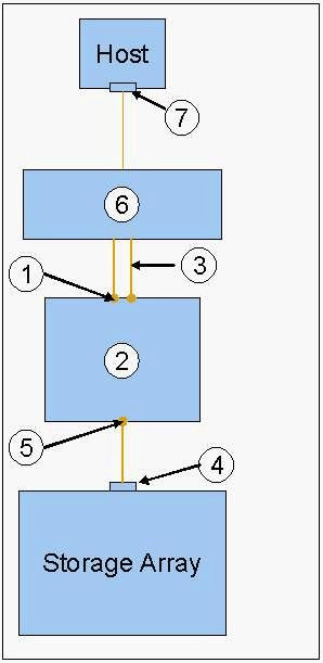 Emc 020-001 (Practice) Storage Foundations Exam By