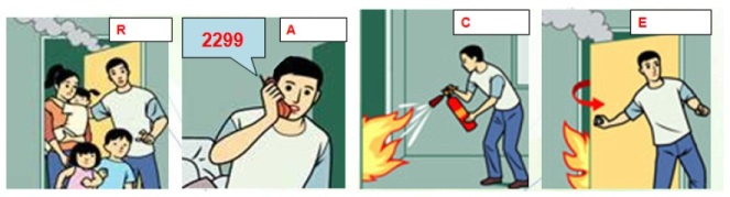 Quiz On Fire Emergency Escape And Safety Management