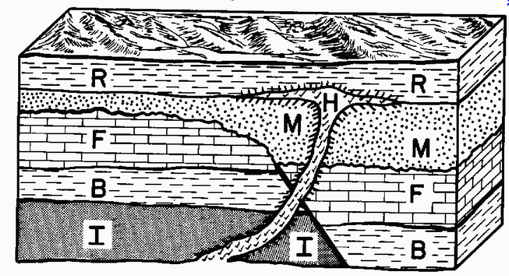 quiz de dating geologic