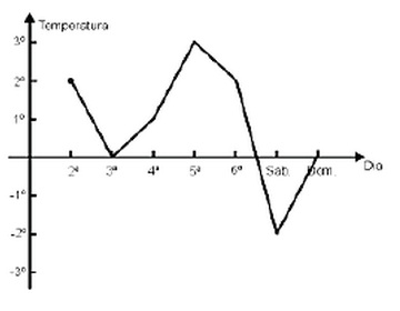 QUIZ DE MATEMÁTICA 9º ANO, QUIZ VIRTUAL