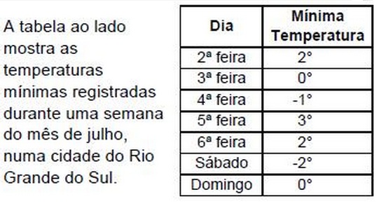 Prova De Matemática 7 Ano - ProProfs Quiz