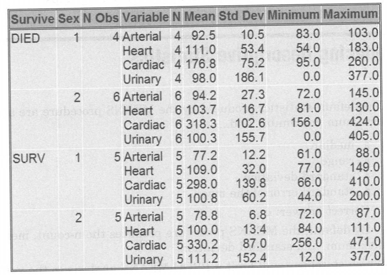 SAS Chapter 9 Producing Descriptive Statistics