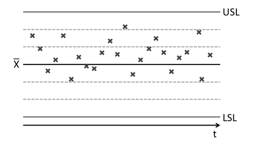 Control Chart Pmp Questions