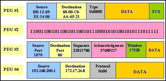 The Penultimate CCNA Practice Certification Exam # 2