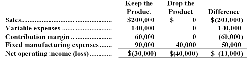 Management Accounting Exam 3: Chp 12, 13,14, 15