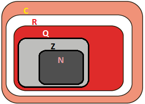 8º ano - 1 - Quiz - Conjuntos Numéricos