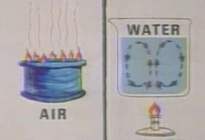 Heat Conduction And Convection