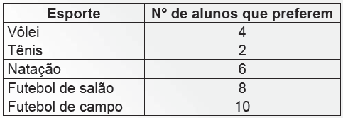 Simulado - História Do Brasil E Contemporânea - ProProfs Quiz