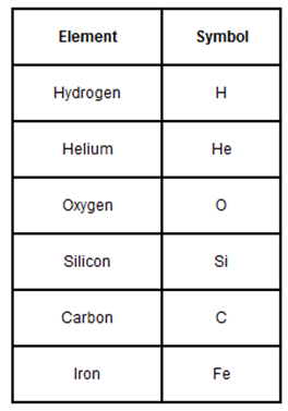 number atomic table Energy  Quiz Test 702  Matter And Unit ProProfs