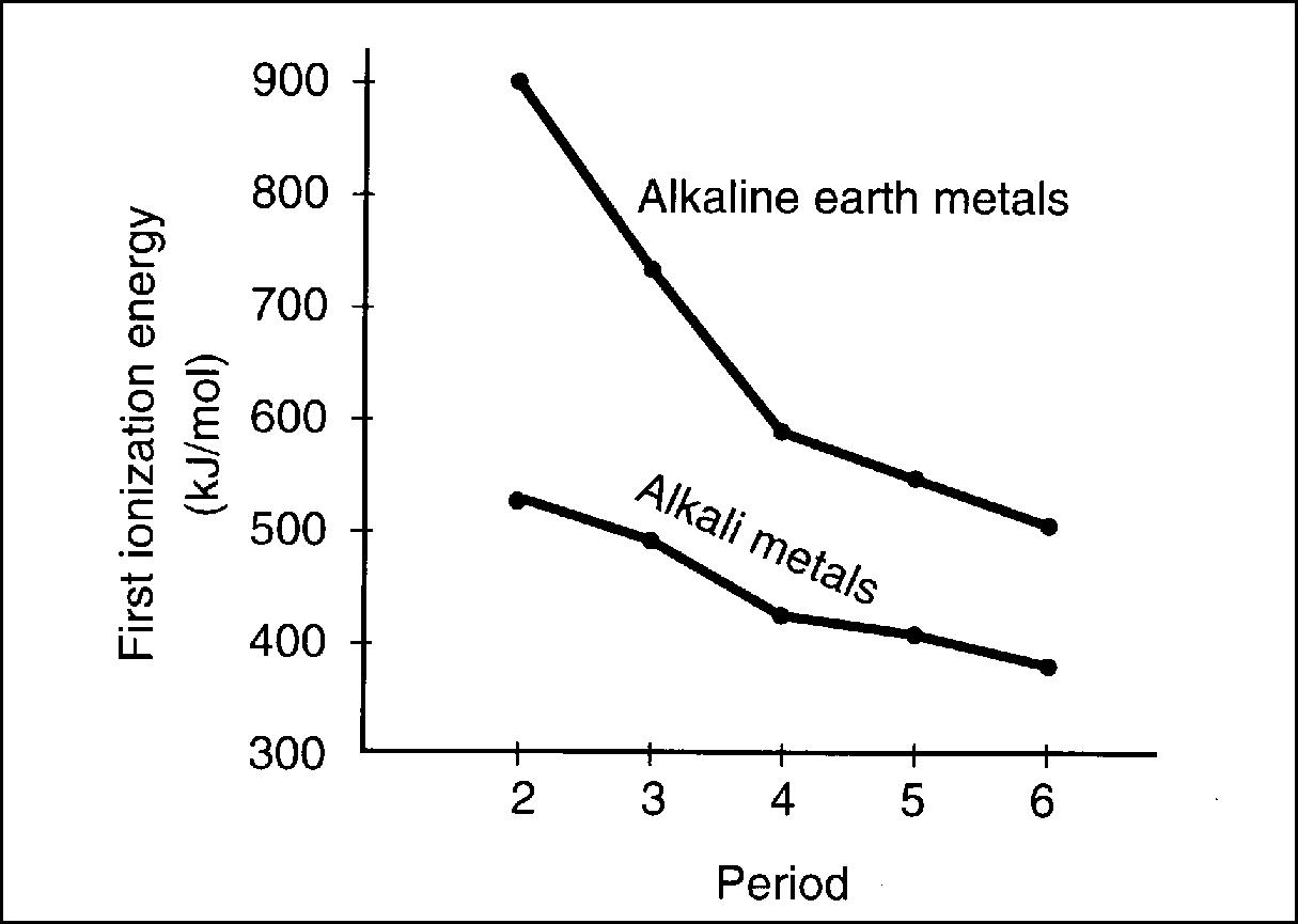 Exam 3 - Pre-AP Chem - Shadrick