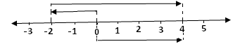 Soal Mid Semester 1 Matematika Kelas 7