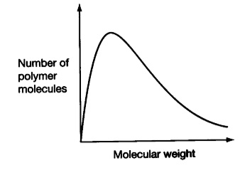 Hsc Chemistry - Module 1