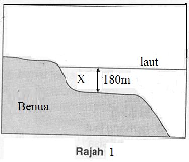 Geografi Tingkatan 1 Bmb Saliran Dan Pinggir Laut Proprofs Quiz