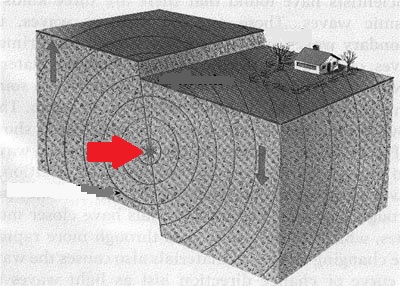 Test Your Knowledge On Earthquake Quiz