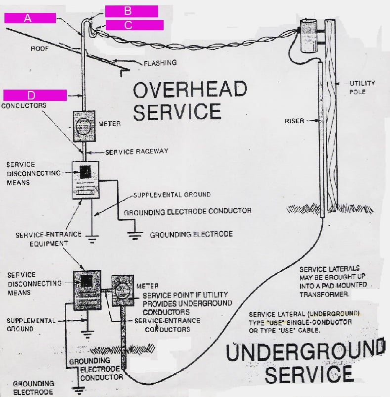 Electric Fan Wiring Diagram Philippines from www.proprofs.com