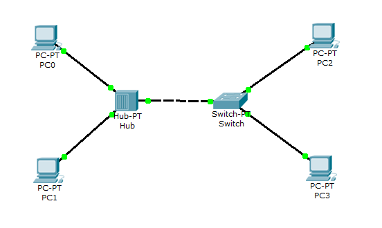 LAN Switching Concepts! Trivia Quiz