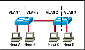 Switching Ch 3 -4