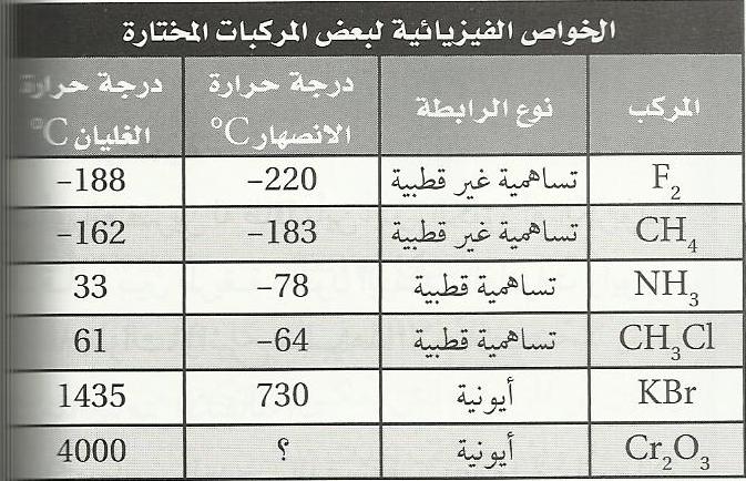 أي من الأملاح الآتية تحتاج إلى أكبر مقدار من الطاقة لكسر الروابط الأيونية فيها ؟ bacl2 nabr ki lif