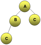 Data Structure And Algorithm - Quiz