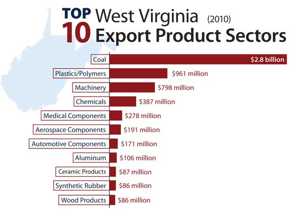 Wv Chart