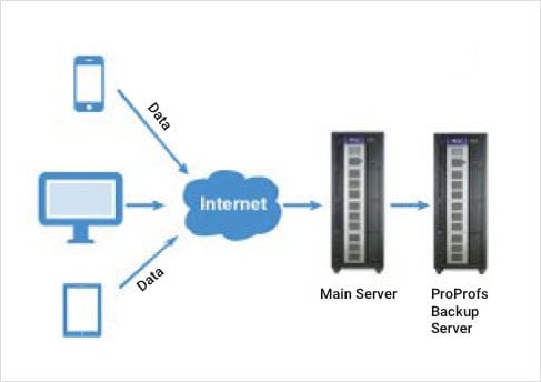 Reliable System Uptime